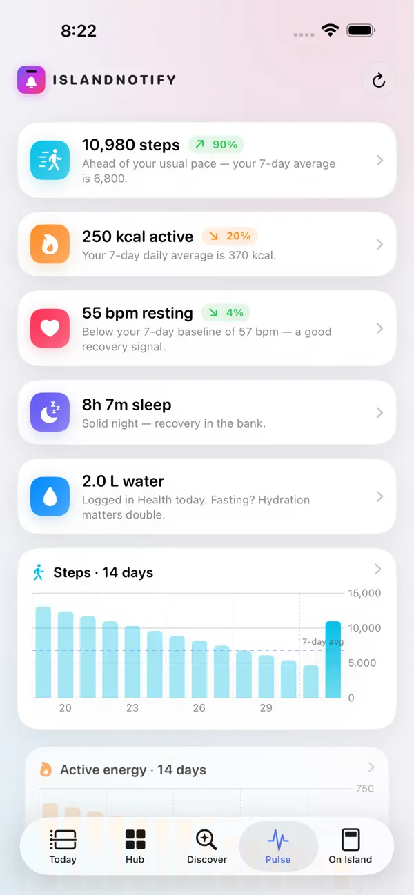 IslandNotify Pulse health trends